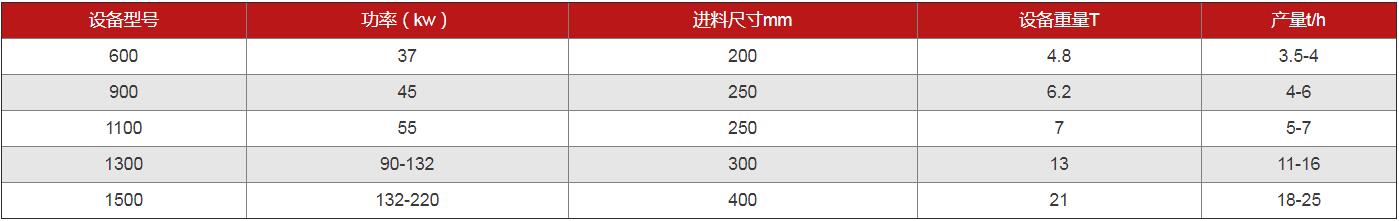 ģ������C��̖